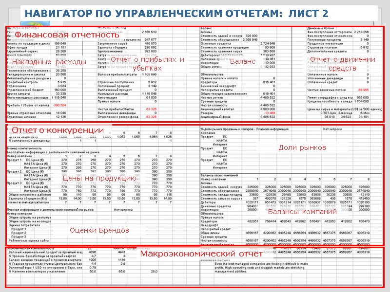 Финансовая отчетность Накладные расходы Отчет о прибылях и убытках Баланс Отчет о движении средств